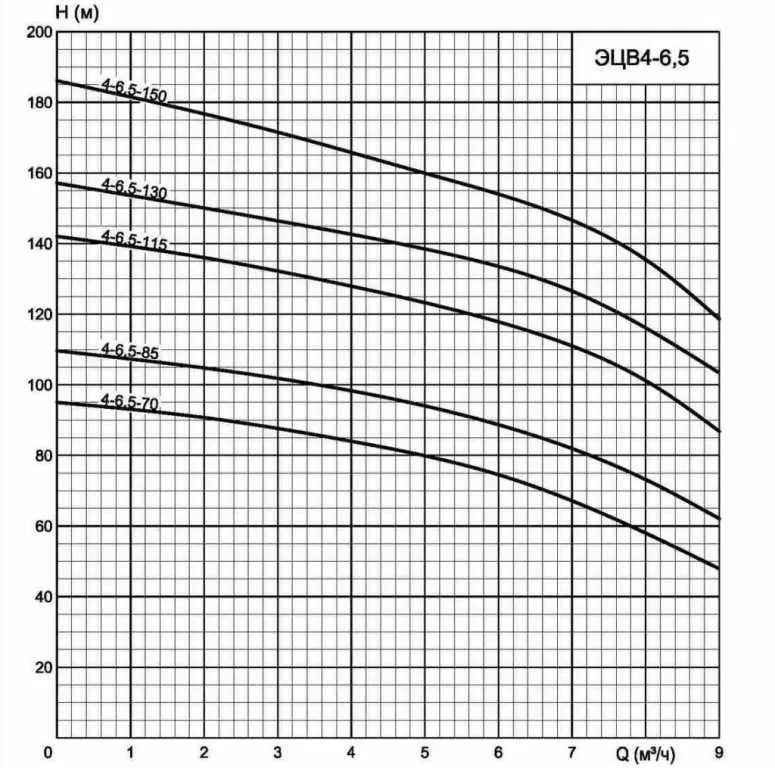 ЭЦВ 4-6.5-70 ЭЦВ 4-6.5-70