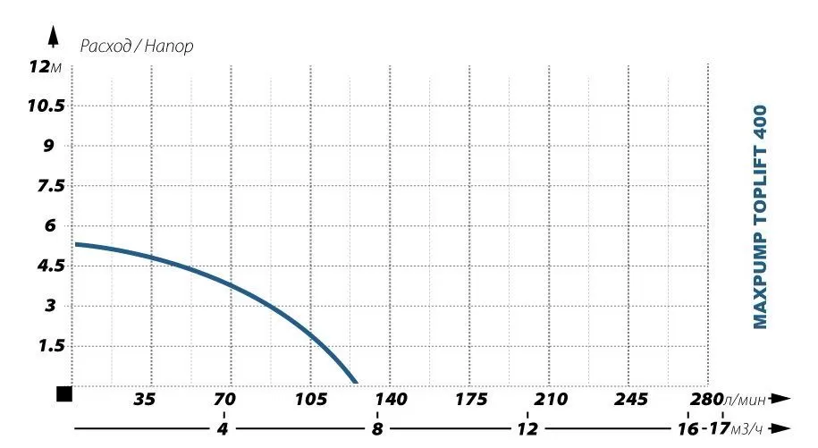 MAXPUMP TOPLIFT 400 D MAXPUMP TOPLIFT 400 D