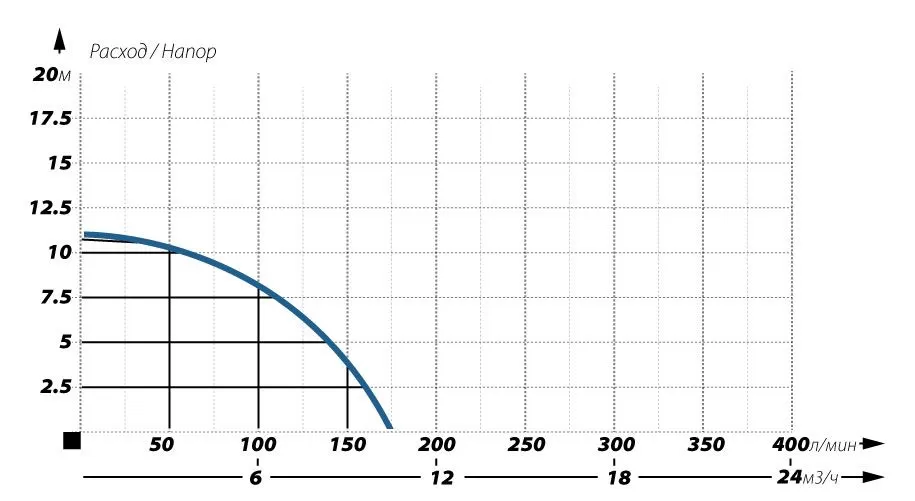 MAXPUMP FEKATOP 750 MAXPUMP FEKATOP 750