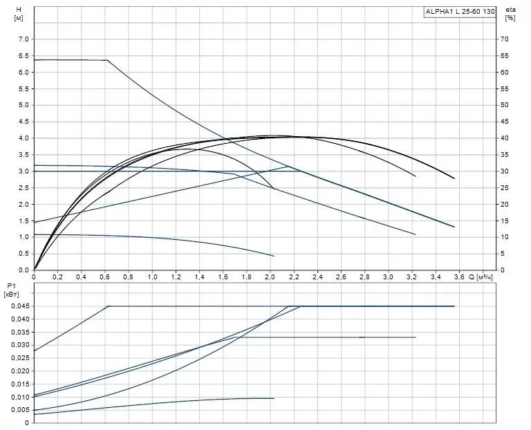 Grundfos ALPHA1 L 25-60 130 Grundfos ALPHA1 L 25-60 130