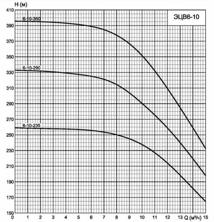 ЭЦВ 6-10-235н ЭЦВ 6-10-235н