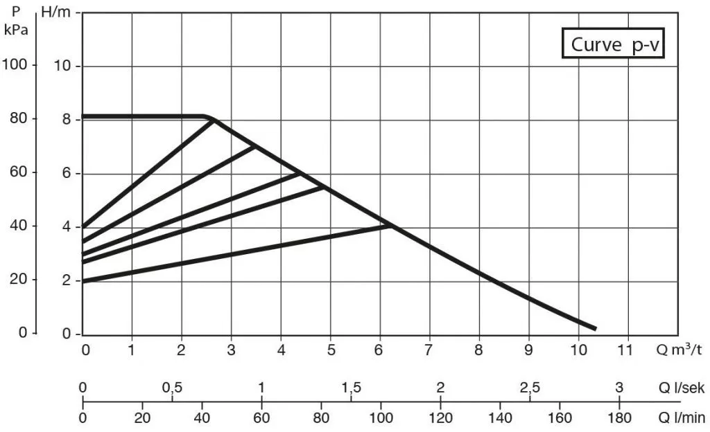 DAB EVOPLUS 80/180 XM DAB EVOPLUS 80/180 XM