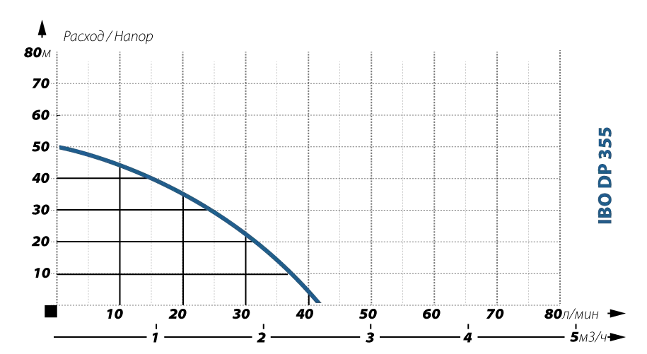 IBO DP 355 24л IBO DP 355 24л