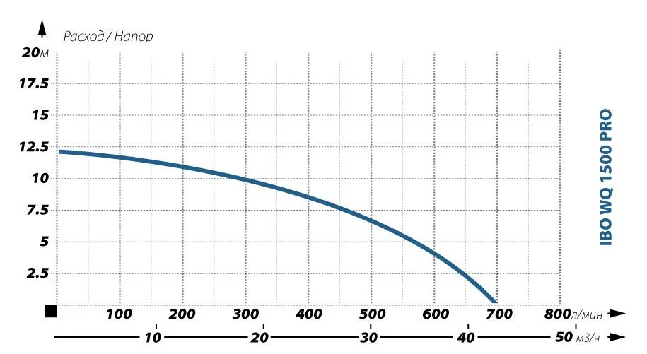IBO WQ 1500PRO IBO WQ 1500PRO
