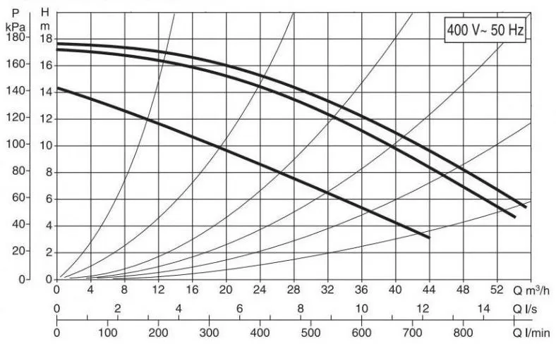 DAB BPH 180/360.80T DAB BPH 180/360.80T