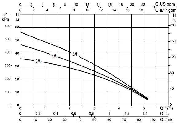 DAB Booster Silent 3 M 1.5 BAR DAB Booster Silent 3 M 1.5 BAR
