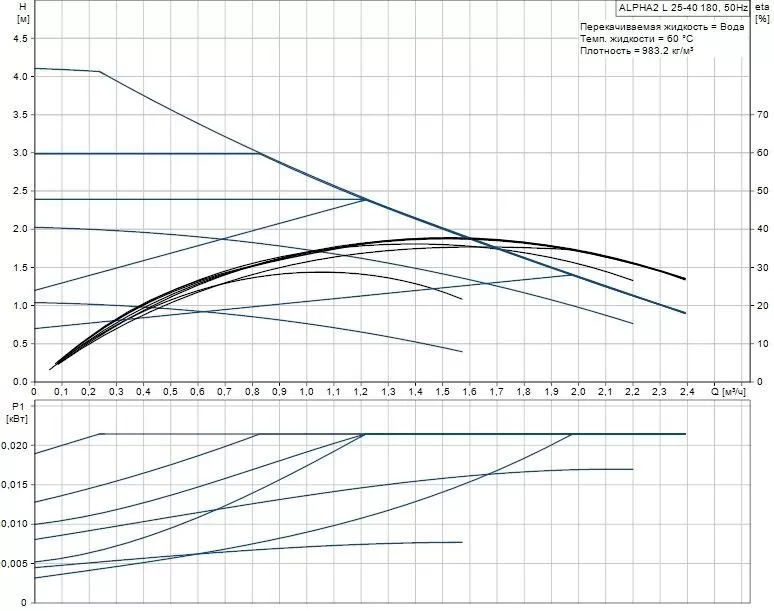 Grundfos HEATMIX D25 ALPHA2 L 40 Grundfos HEATMIX D25 ALPHA2 L 40