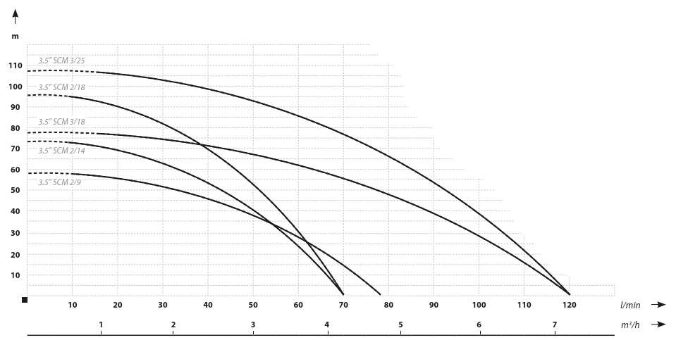IBO 3.5 SCM 3/18 кабель 20 метров IBO 3.5 SCM 3/18 кабель 20 метров