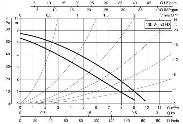 DAB D 50/250.40 T - 400 v DAB D 50/250.40 T - 400 v