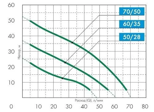 ДЖИЛЕКС ДЖАМБО 70/50 П-К "Комфорт" ДЖИЛЕКС ДЖАМБО 70/50 П-К "Комфорт"