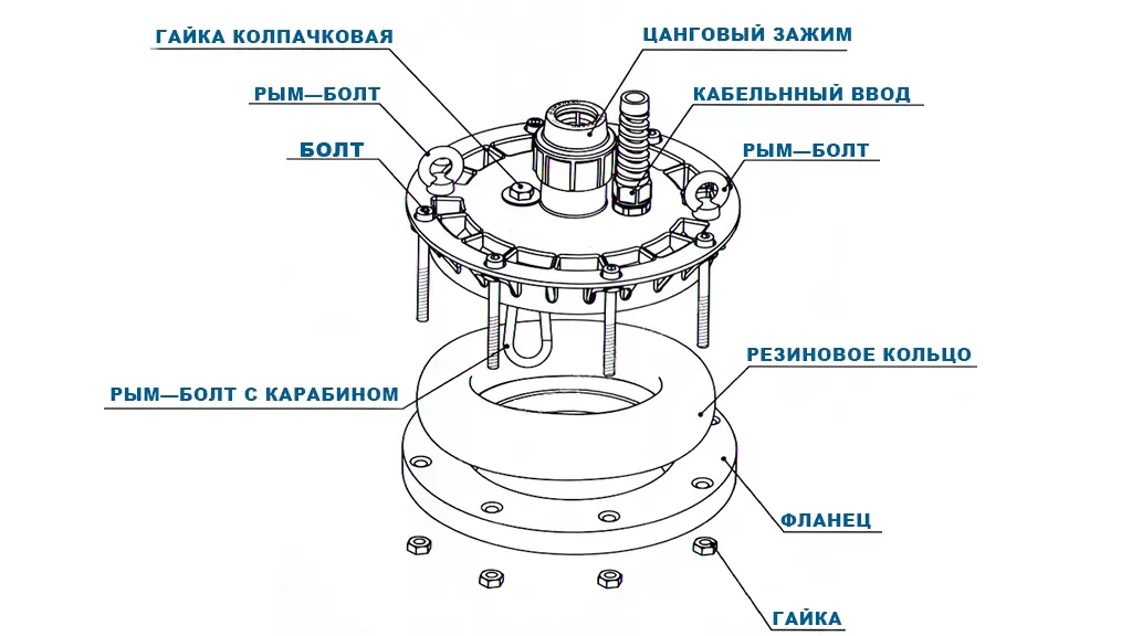 Оголовок ОГС 113 — 127/32 Оголовок ОГС 113 — 127/32