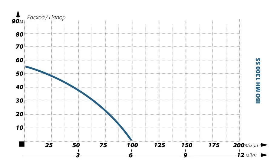 IBO MH 1300 INOX 50л IBO MH 1300 INOX 50л