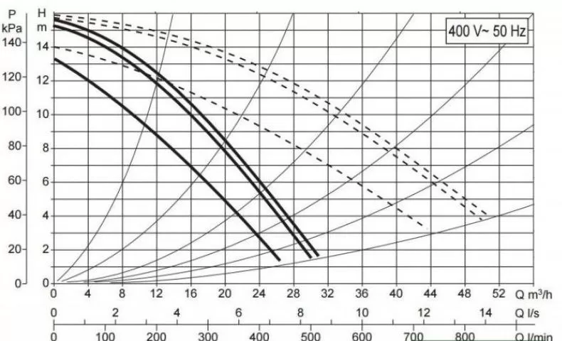 DAB DPH 180/280.50T DAB DPH 180/280.50T