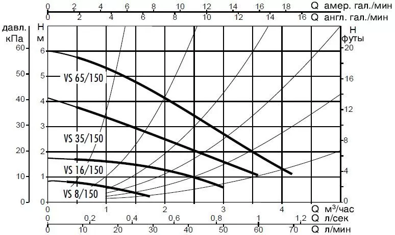 DAB VS 8/150 M DAB VS 8/150 M