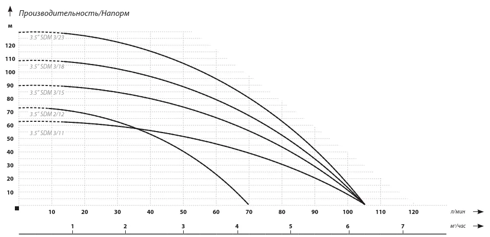IBO 3.5 SDM 3/11 кабель 20 метров IBO 3.5 SDM 3/11 кабель 20 метров