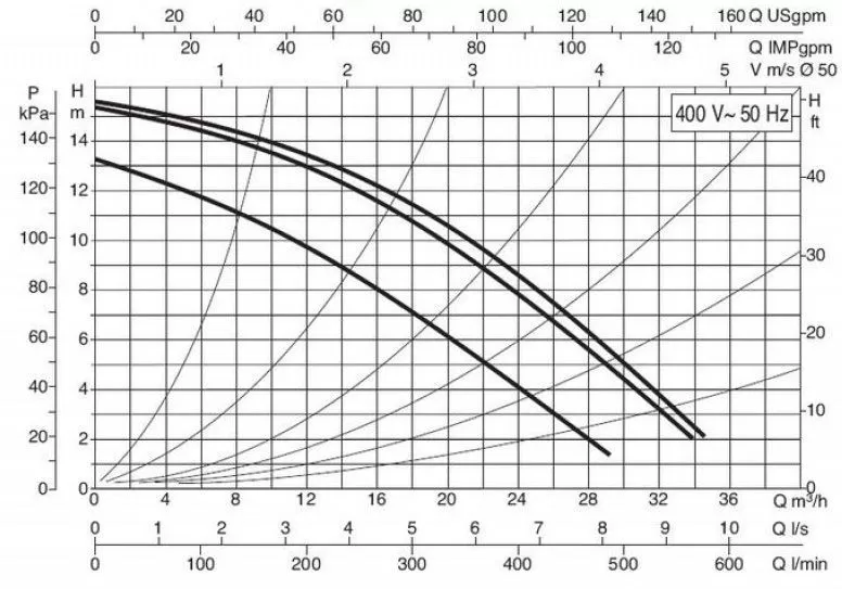 DAB BPH 150/280.50T DAB BPH 150/280.50T