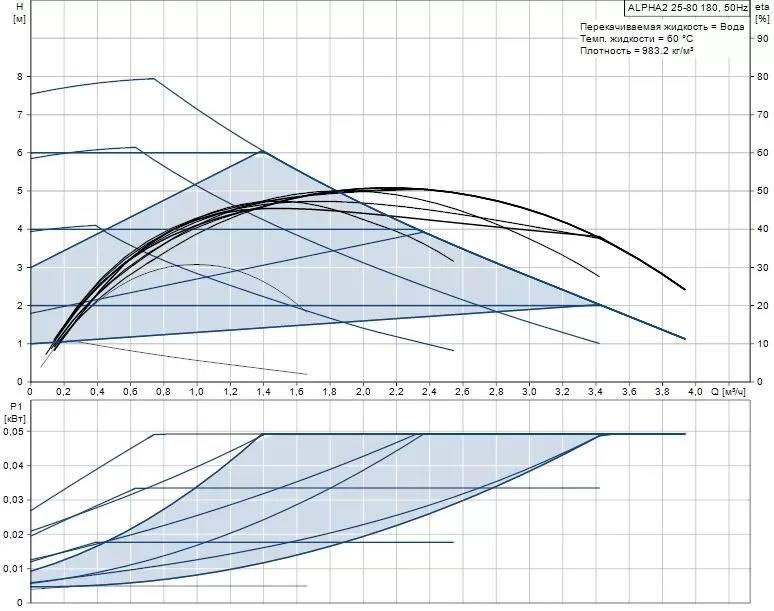 Grundfos HEATMIX M25 ALPHA2 80 Grundfos HEATMIX M25 ALPHA2 80