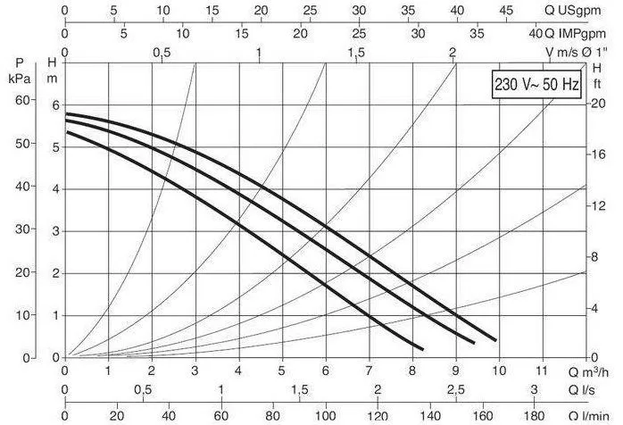DAB B 50/250.40 M DAB B 50/250.40 M