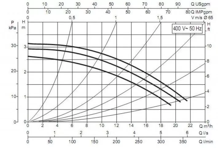 DAB DMH 30/340.65 T DAB DMH 30/340.65 T