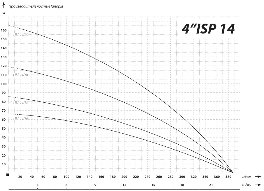 IBO 4ISP 14/10 IBO 4ISP 14/10