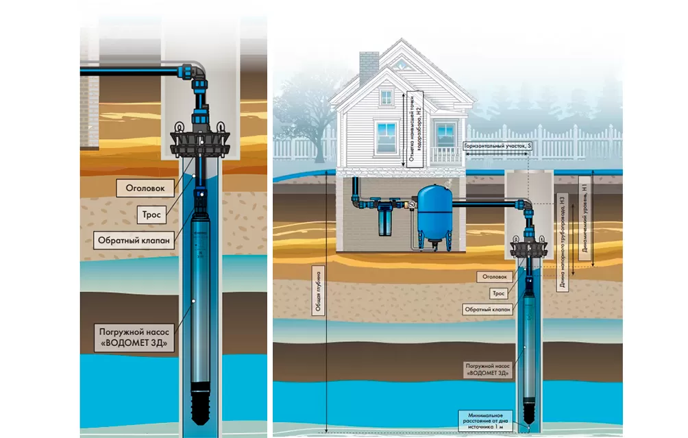 ДЖИЛЕКС ВОДОМЕТ 3Д 55/70 ДЖИЛЕКС ВОДОМЕТ 3Д 55/70