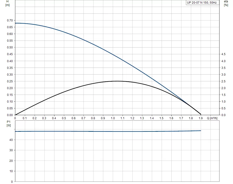 Grundfos UP 20 - 07 N Grundfos UP 20 - 07 N