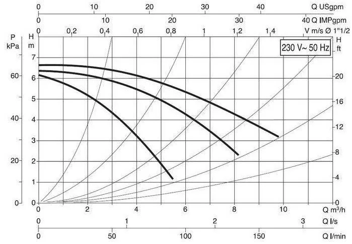 DAB A 56/180 M DAB A 56/180 M