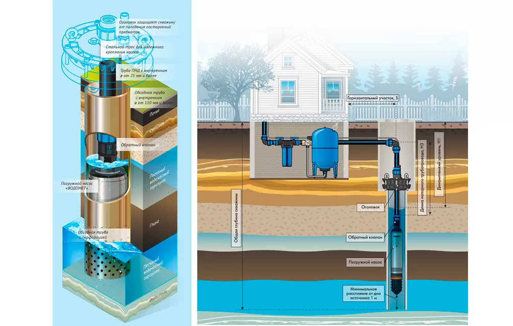 ДЖИЛЕКС ВОДОМЕТ ПРОФ 40/50 ДЖИЛЕКС ВОДОМЕТ ПРОФ 40/50