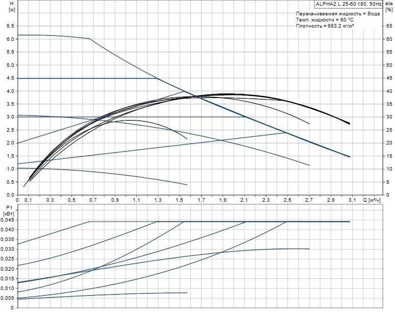 Grundfos HEATMIX D25 ALPHA2 L 60 Grundfos HEATMIX D25 ALPHA2 L 60