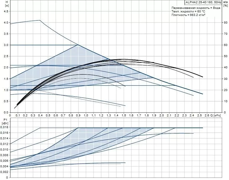 Grundfos HEATMIX D25 ALPHA2 40 Grundfos HEATMIX D25 ALPHA2 40