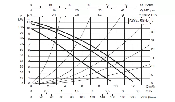 DAB D 110/250.40 M DAB D 110/250.40 M