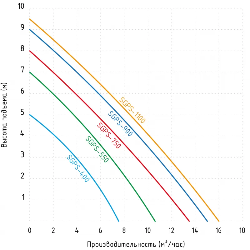 Графические характеристики Jemix SGPS 750 Графические характеристики Jemix SGPS 750