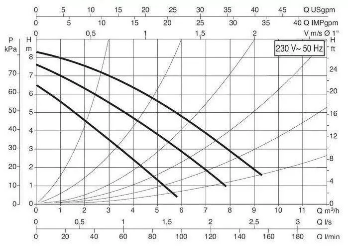 DAB A 80/180 XM DAB A 80/180 XM