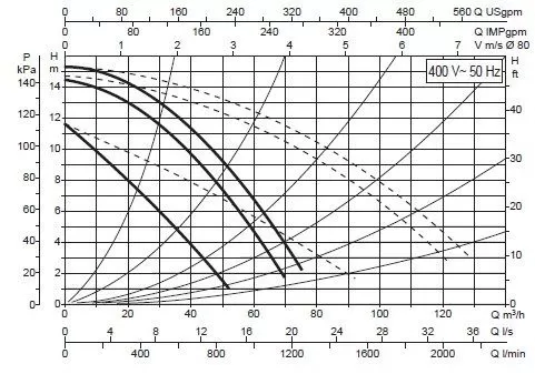 DAB DPH 150/360.80 T DAB DPH 150/360.80 T
