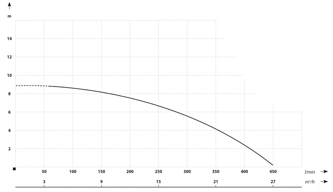 IBO SWQ SEPTIC IBO SWQ SEPTIC