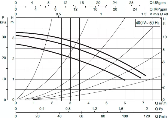 DAB BMH 30/250.40 T DAB BMH 30/250.40 T