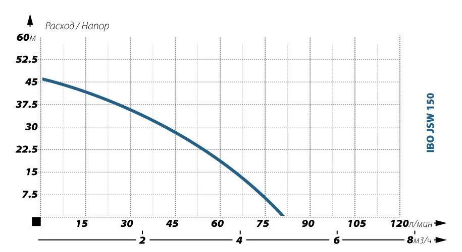 IBO JSW 150 50л IBO JSW 150 50л