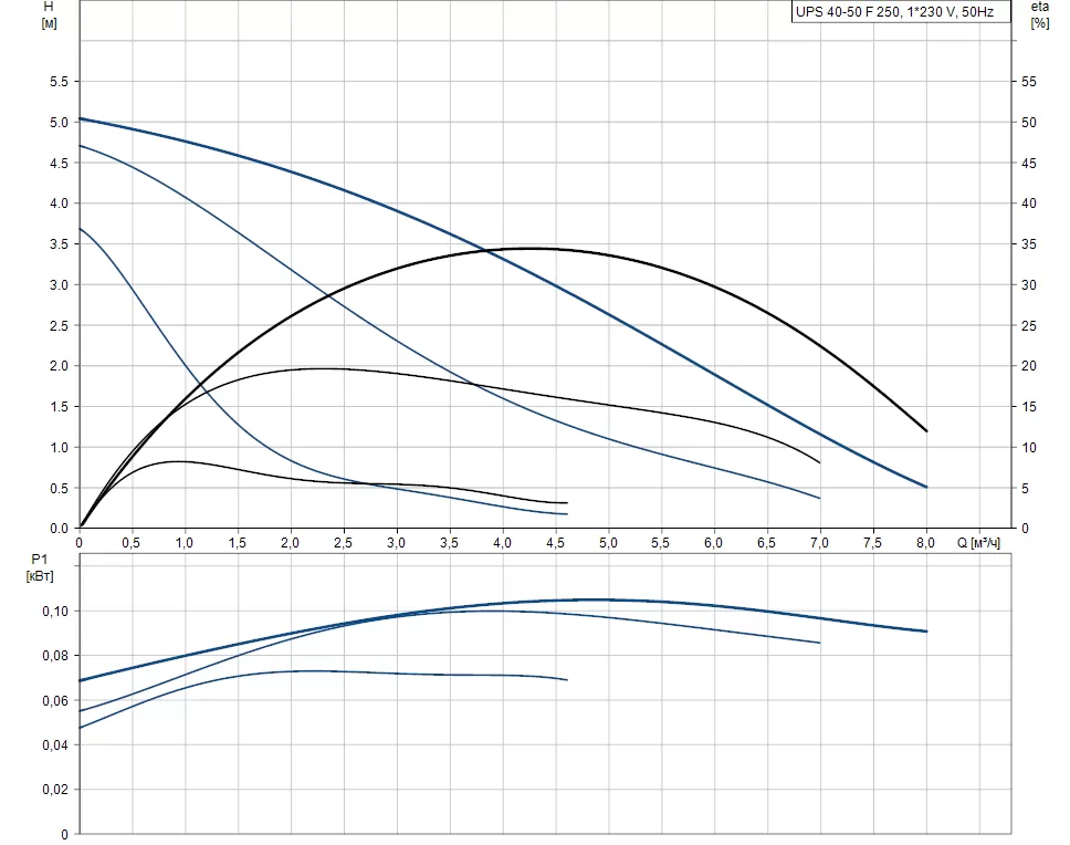 Grundfos UPS 40-50 F Grundfos UPS 40-50 F
