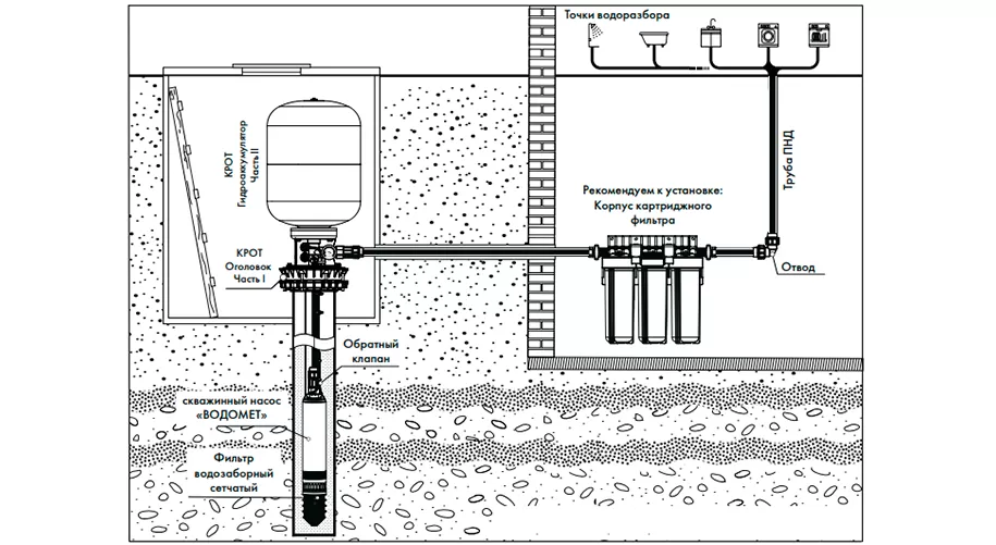 ДЖИЛЕКС КРОТ 50л (комплект) 130-140-32 ДЖИЛЕКС КРОТ 50л (комплект) 130-140-32