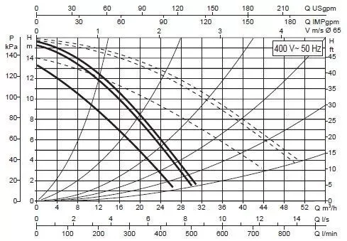 DAB DPH 150/280.50T DAB DPH 150/280.50T