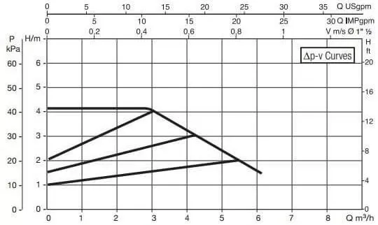DAB EVOPLUS 40/180 SAN M DAB EVOPLUS 40/180 SAN M