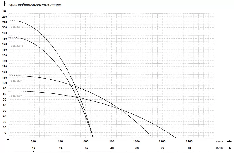 IBO 6SD 45/9 IBO 6SD 45/9