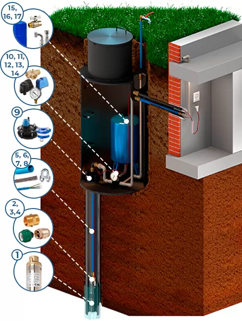 Схема установки насоса для скважины Схема установки насоса для скважины IBO 3Ti 27 кабель 20 метров