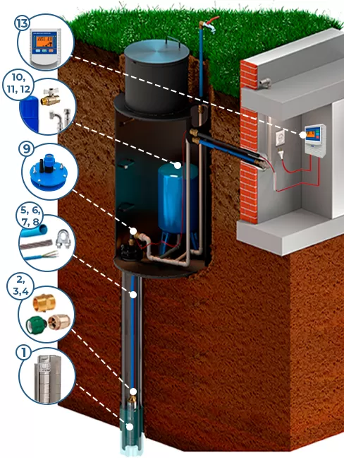 Схема установки насоса для скважины Схема установки насоса для скважины IBO 4ISP 14/13 (380В)