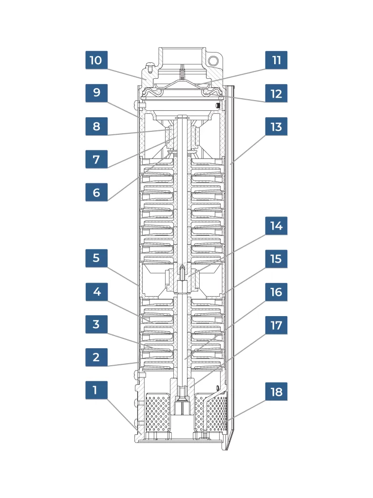 устройство напорной части насоса irchem модели 3BH15S устройство напорной части насоса irchem модели 3BH15S
