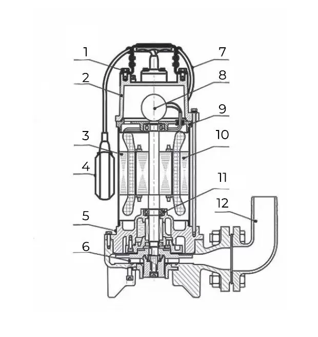 Схема фекального насоса IBO KRAKEN 1800 DF (380В)  Схема фекального насоса IBO KRAKEN 1800 DF (380В)