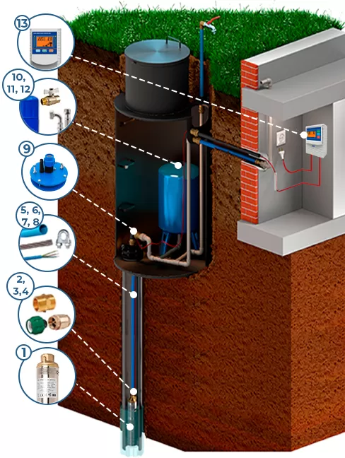 Схема установки насоса для скважины Схема установки насоса для скважины IBO 4SD 12/16