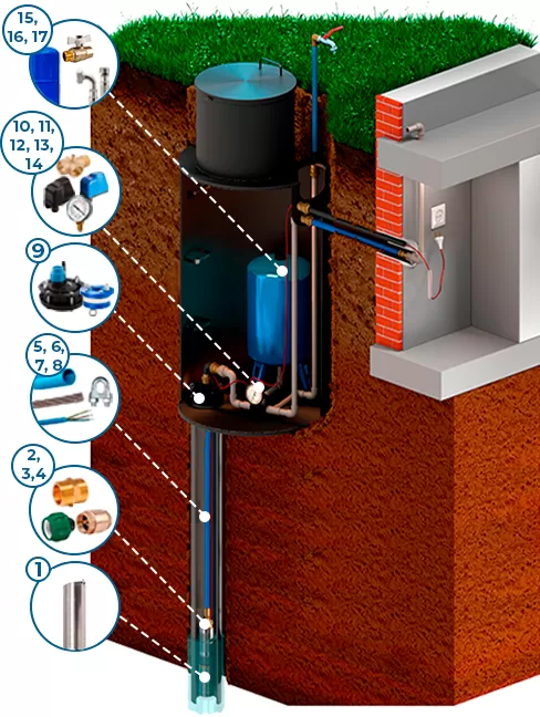 Схема установки насоса для скважины Схема установки насоса для скважины IBO 3ISP 2/22
