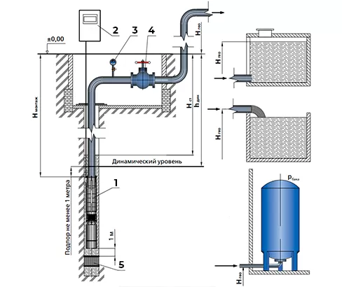 Схема установки насоса для скважины Схема установки насоса для скважины ЭЦВ 8-40-180н НРК