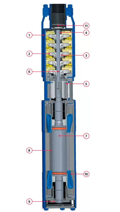 Конструктивные особенности ЭЦВ 8-40-180н НРК Конструктивные особенности ЭЦВ 8-40-180н НРК